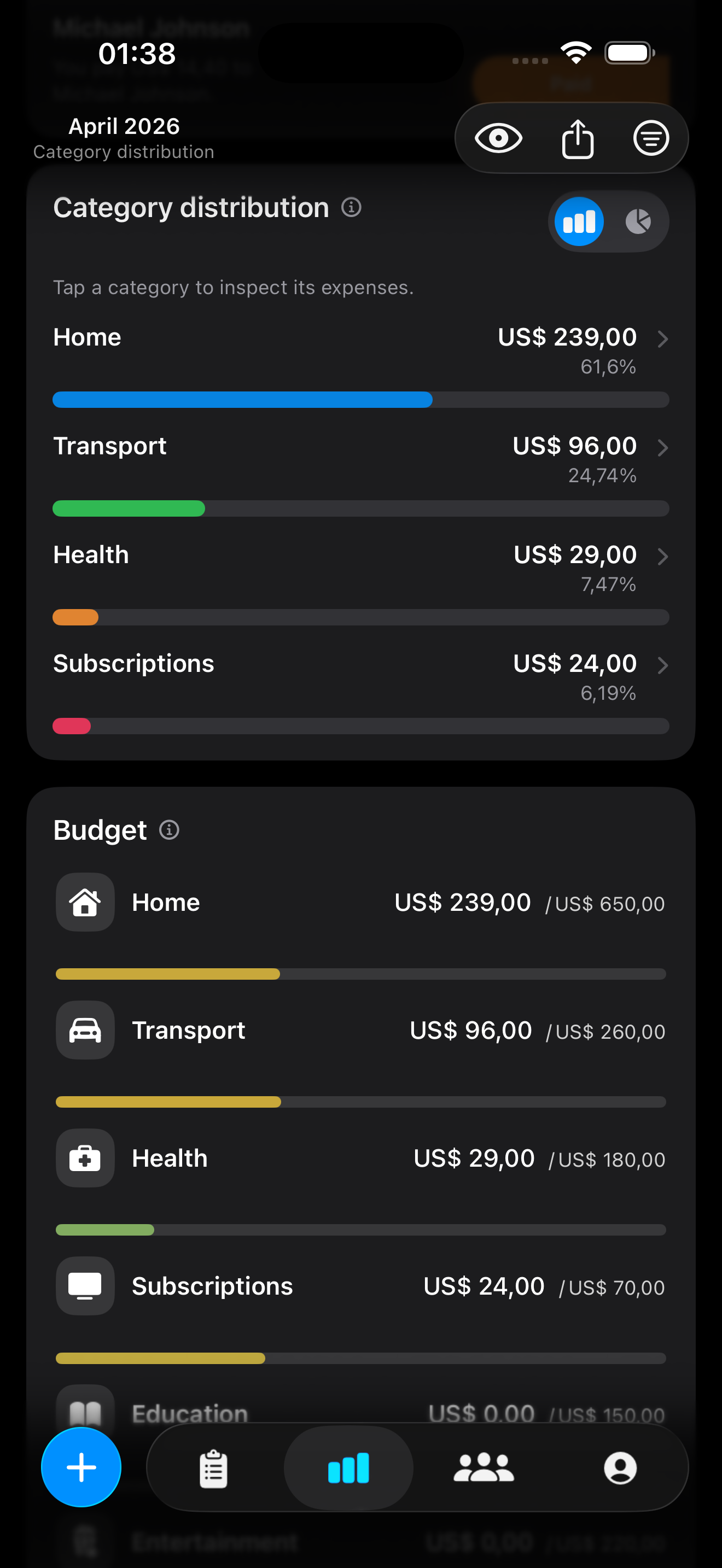 Freedget category distribution in dark mode